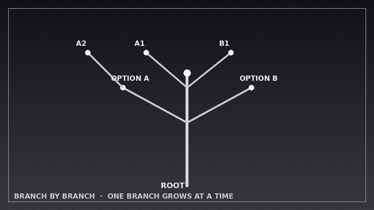 Branch by Branch preview