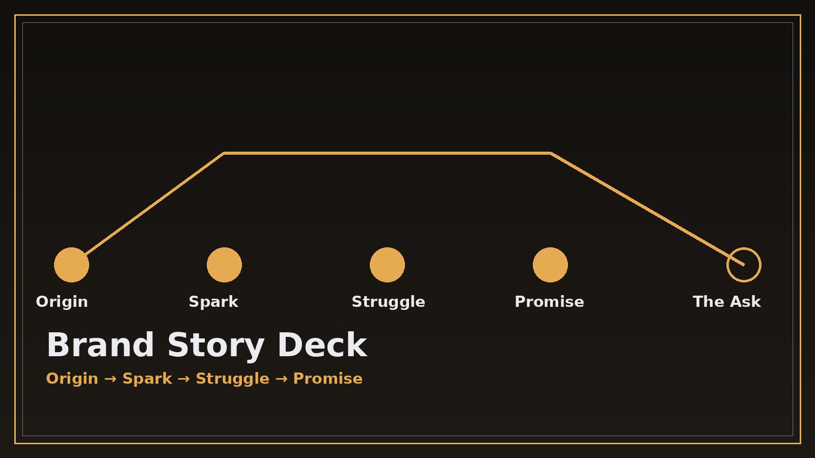 Brand Story Deck preview