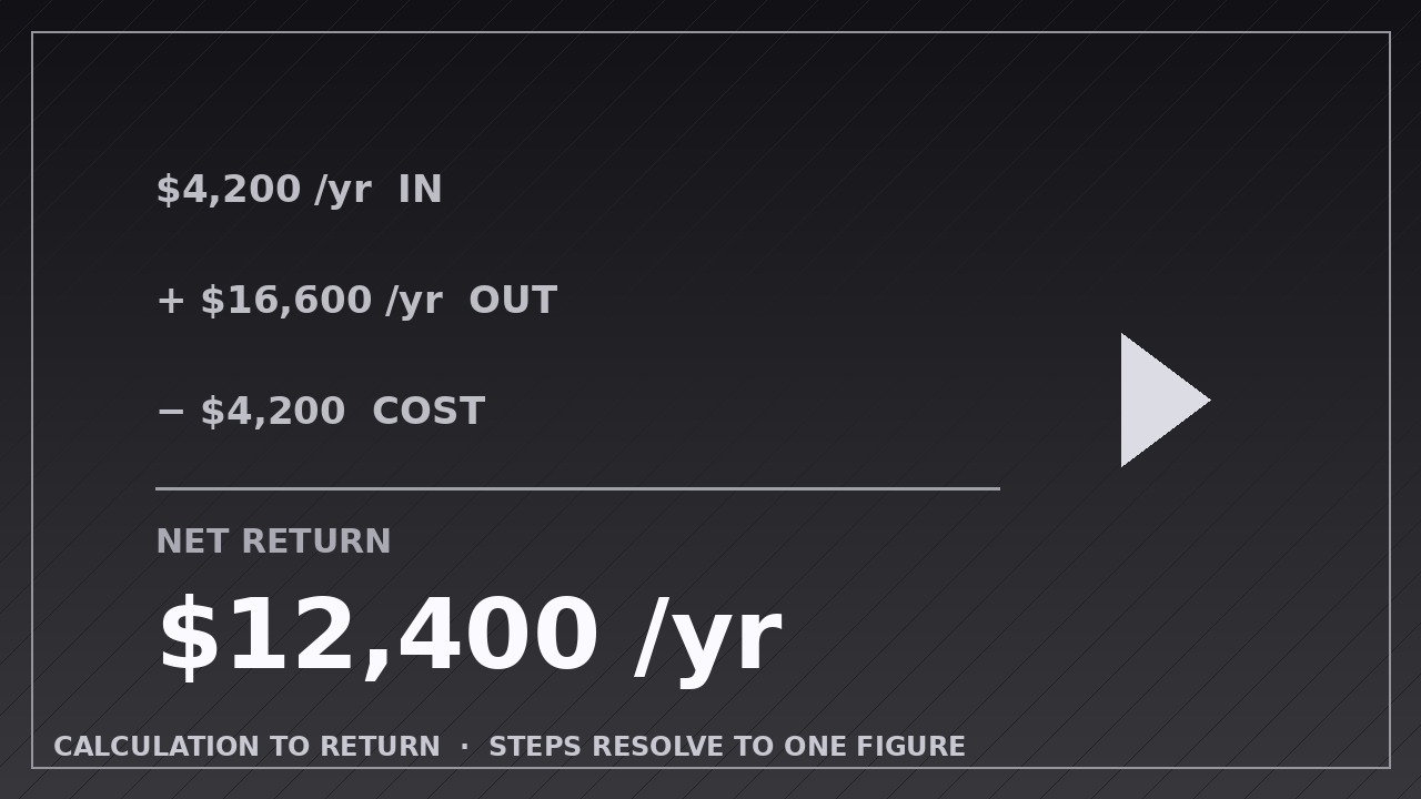 Calculation to Return preview