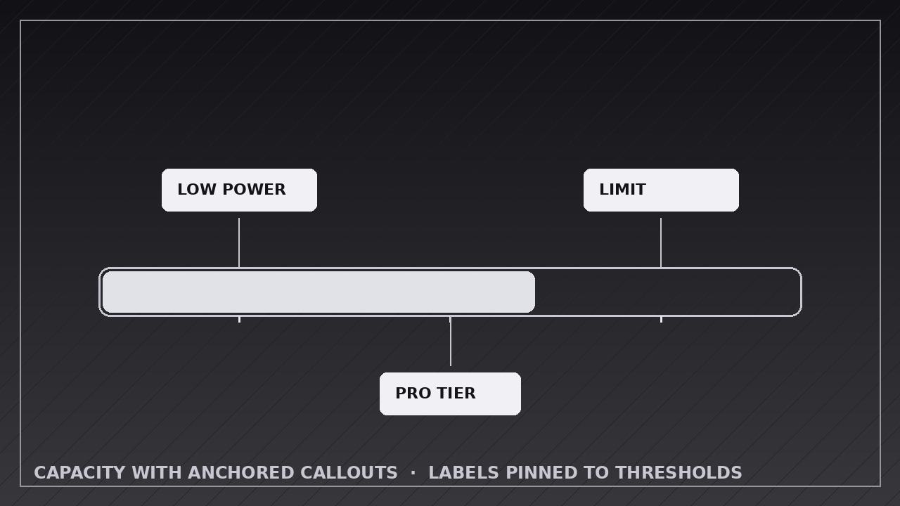 Capacity with Anchored Callouts preview