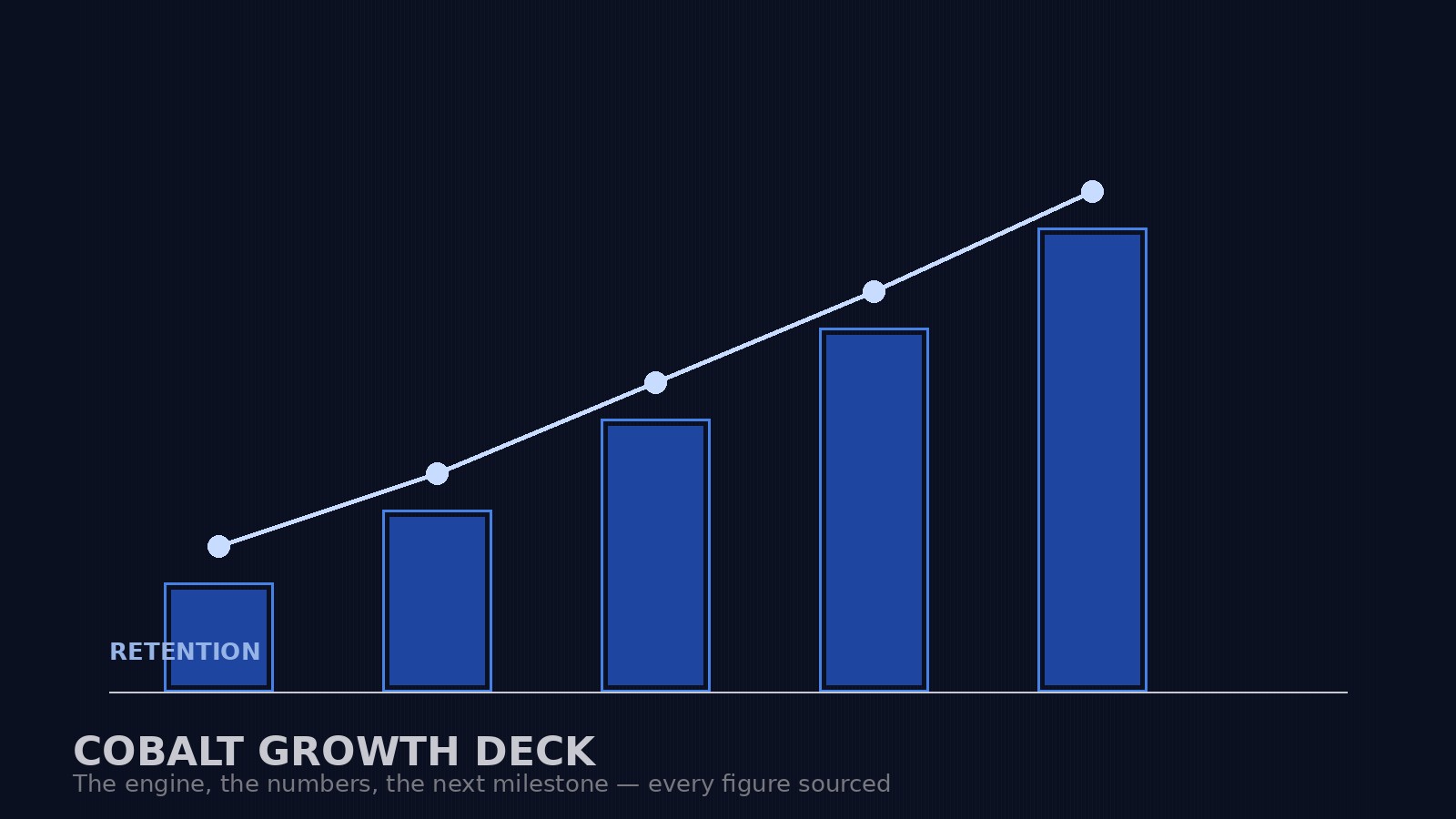 Cobalt Growth Deck preview