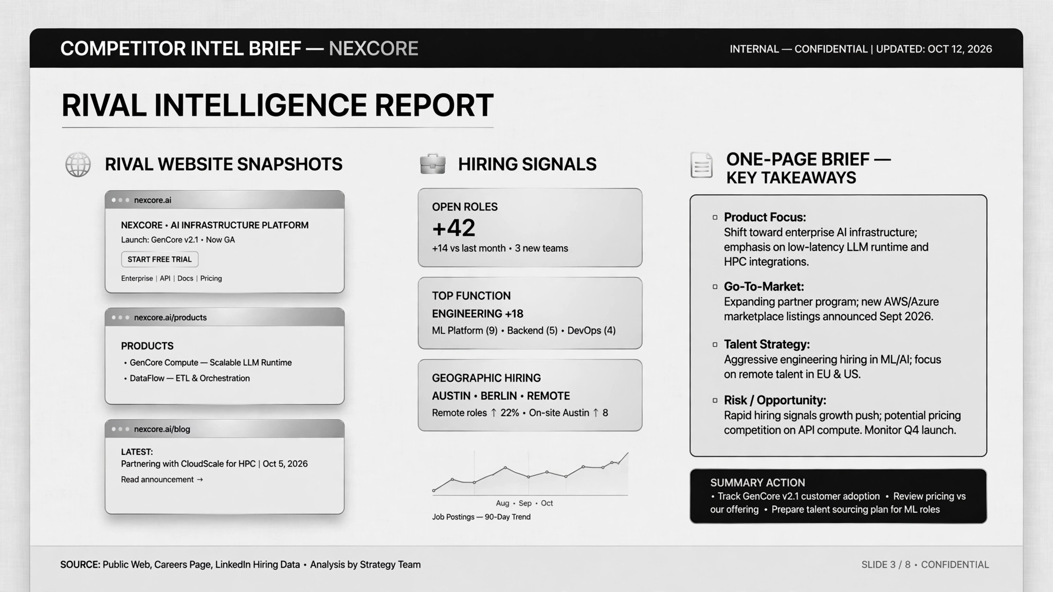 Competitor Researcher preview