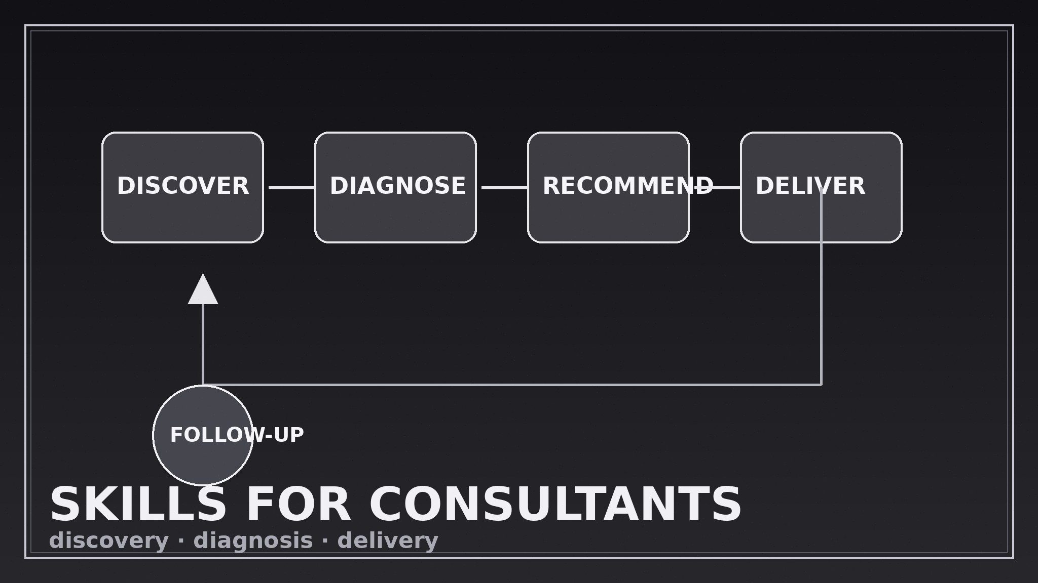 Skills for Consultants preview