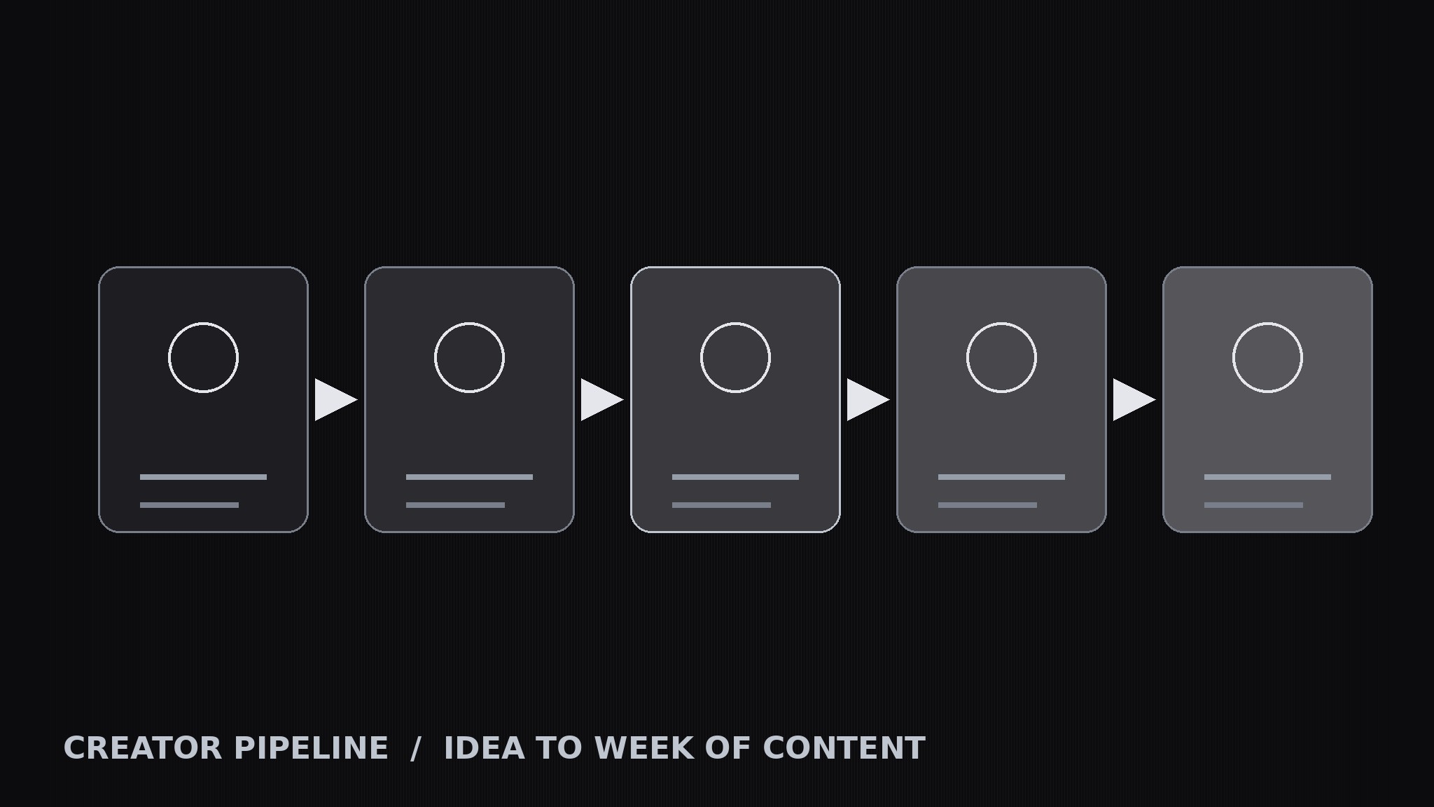 Content Creator Skills Kit preview