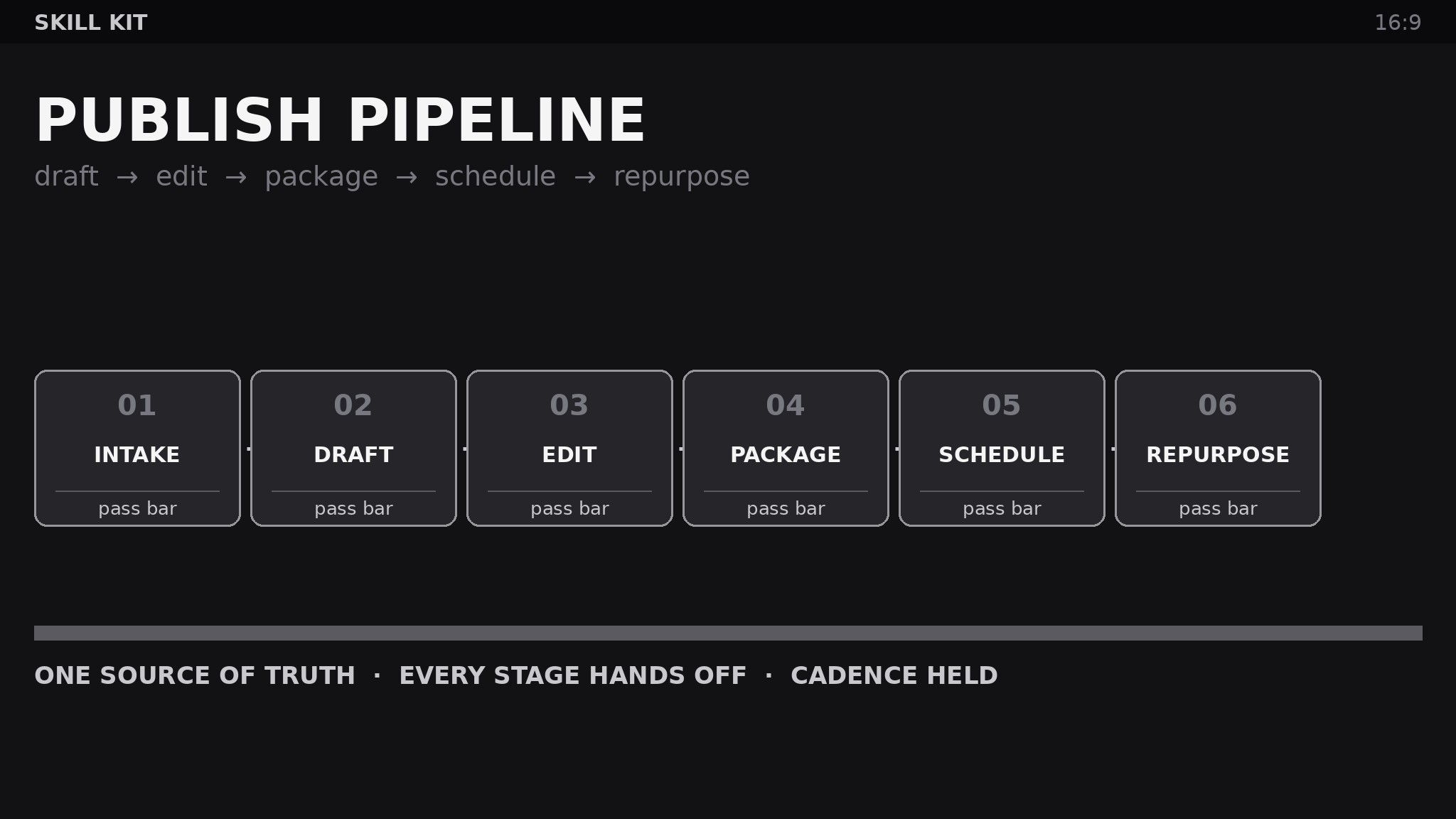 Content Publishing Kit preview