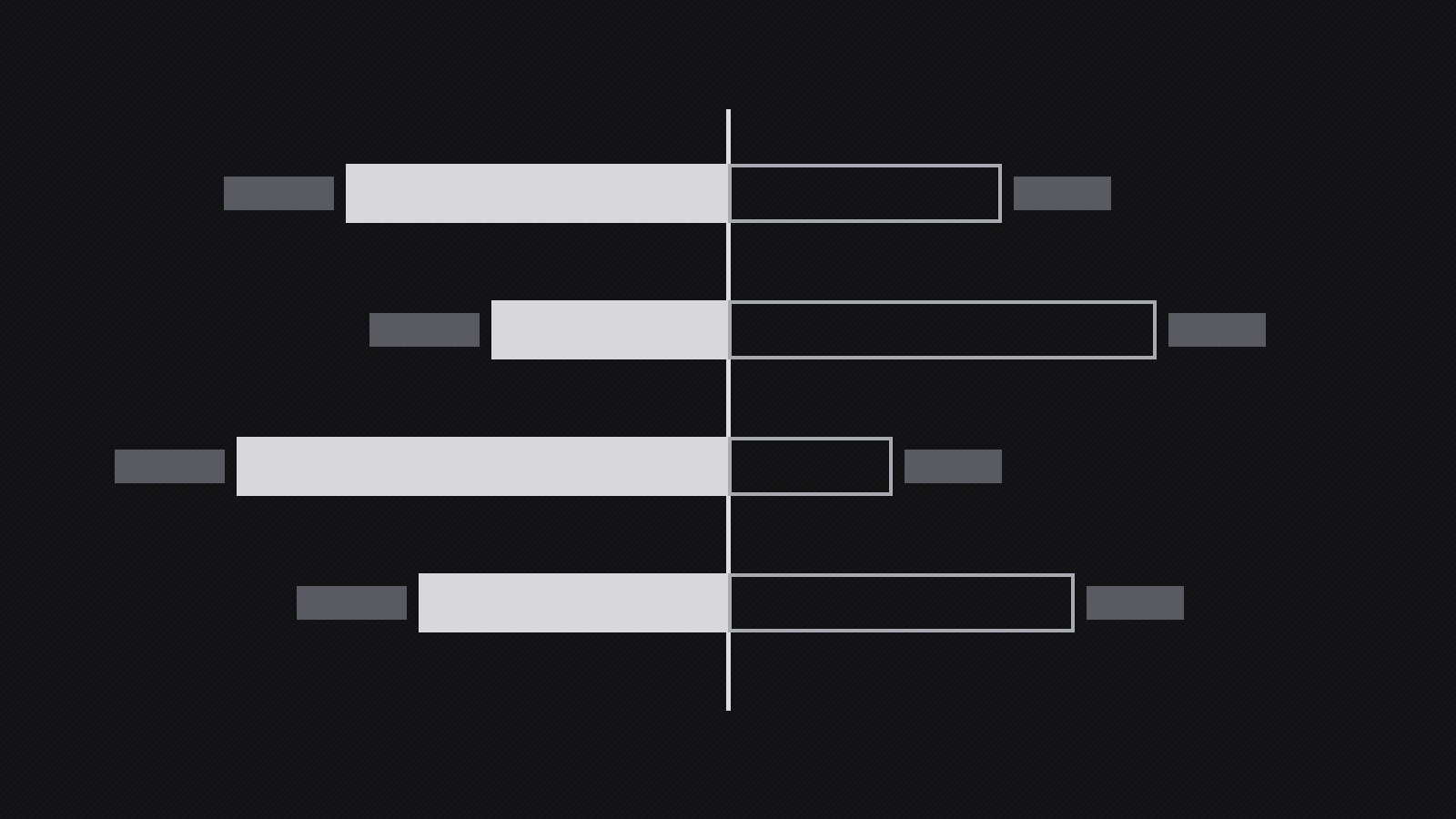 Dark Balance Chart preview