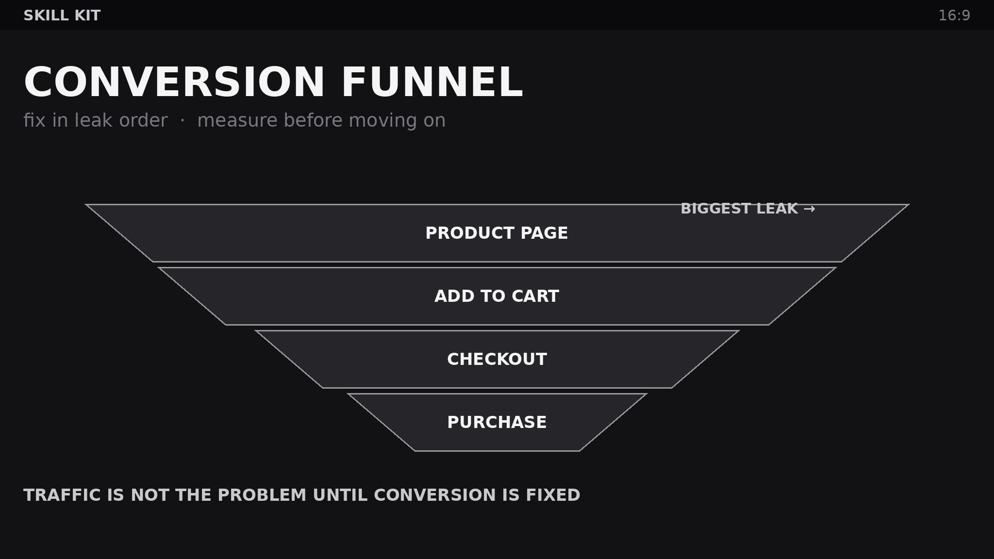 Ecommerce Conversion Kit preview