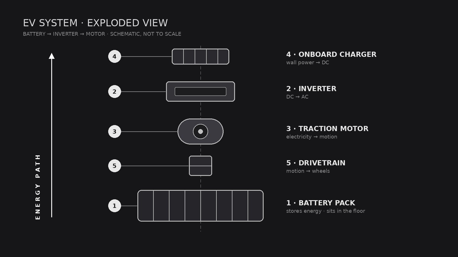 EV System Exploded View preview