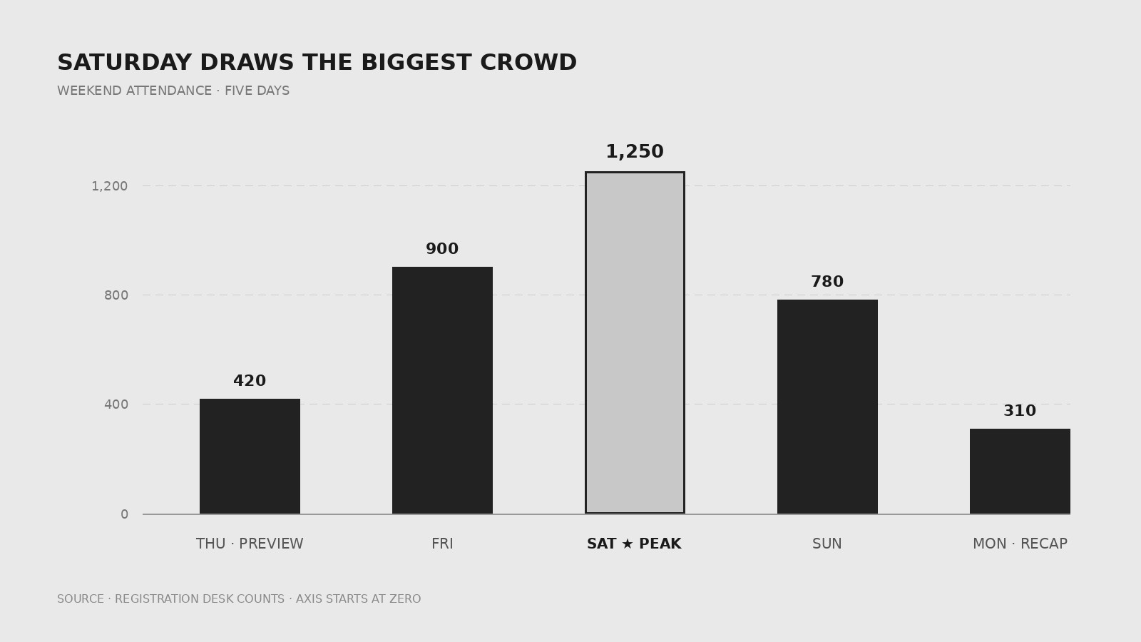 Event Bar Chart preview