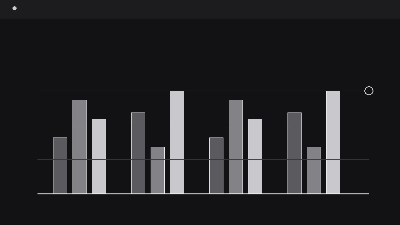 Grouped Metric Bars preview