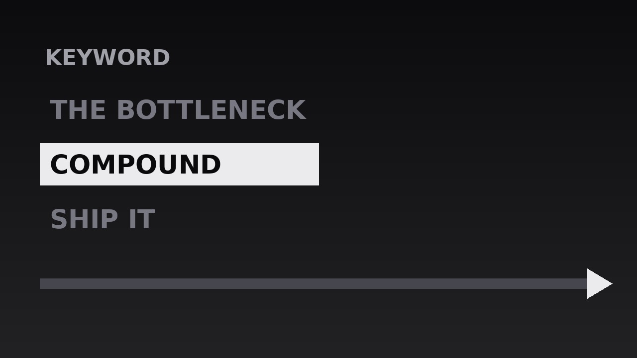 Keyword Caption Build preview