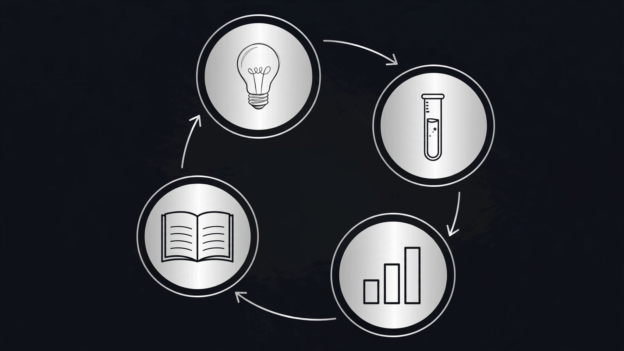 Learning Loop Deck preview