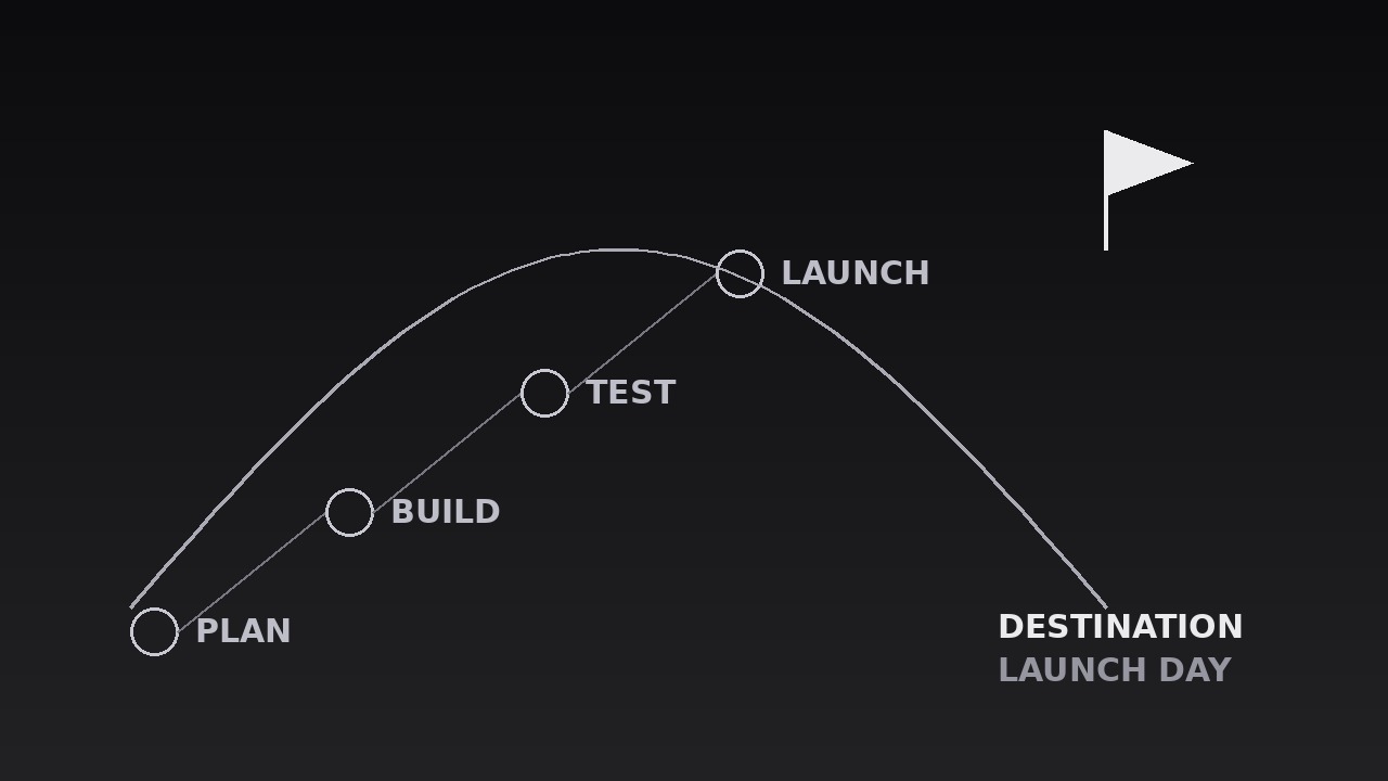 List to Destination Bridge preview