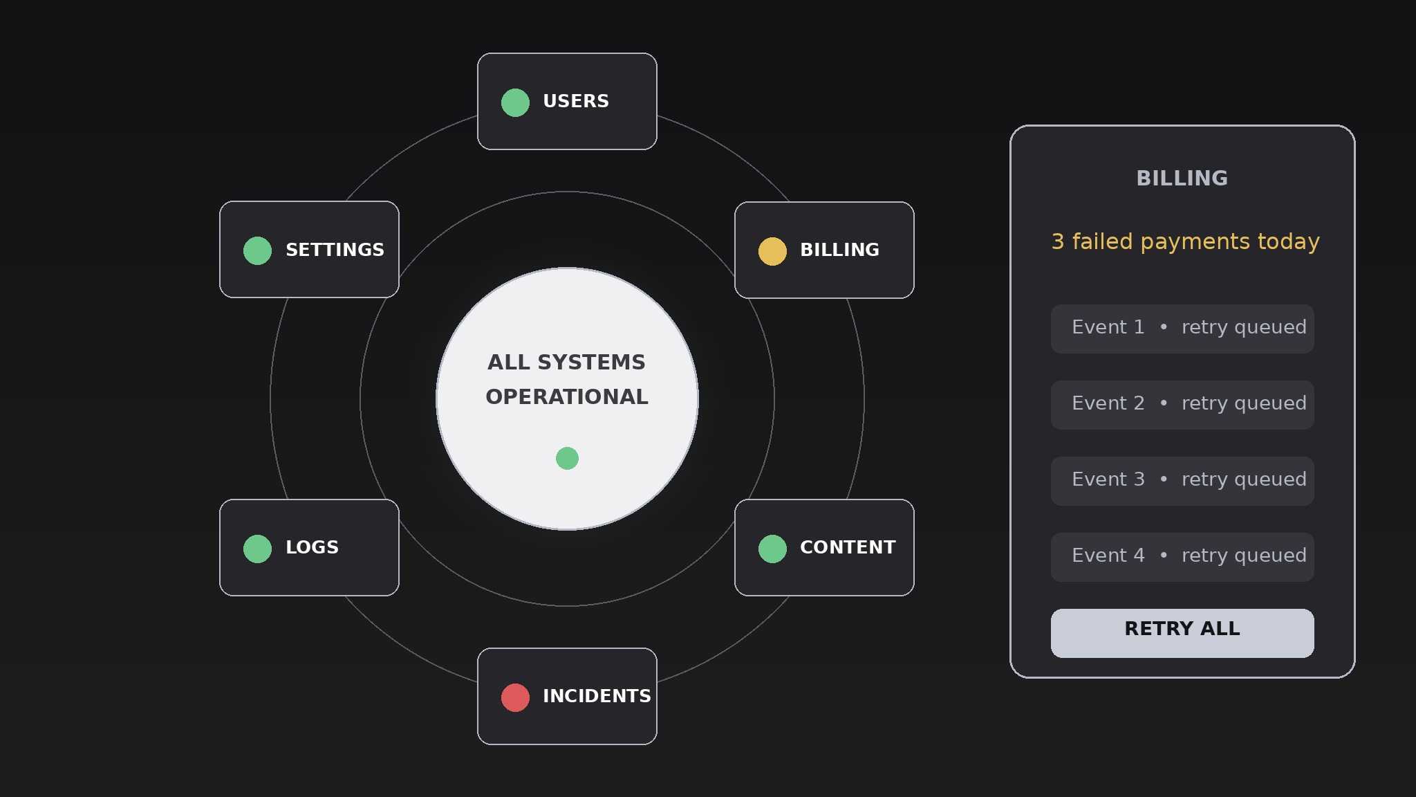 Orbit Admin Dashboard preview