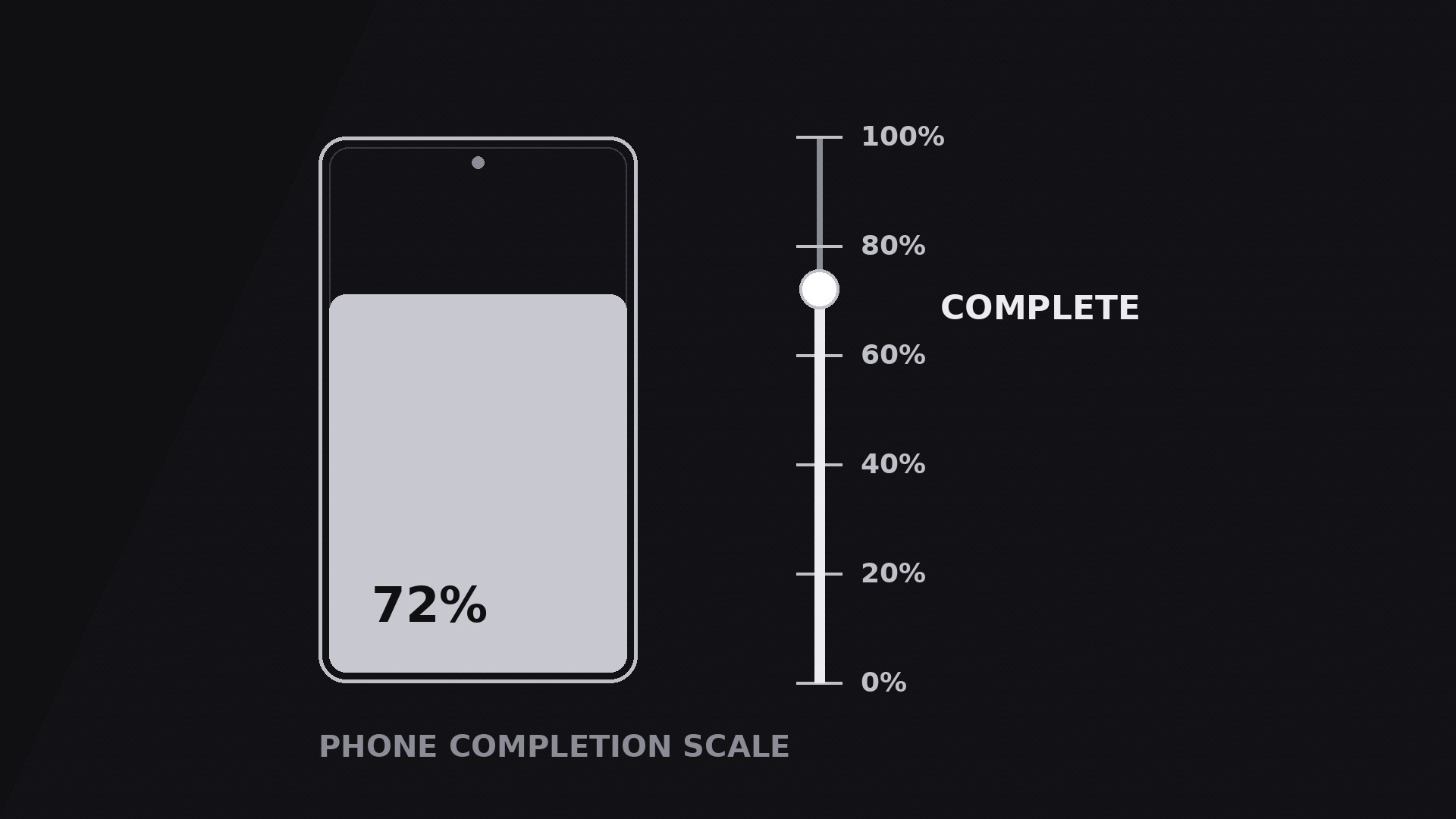 Phone Completion Scale preview