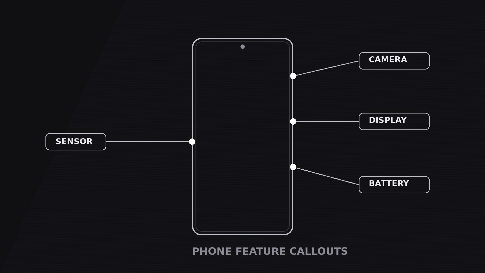 Phone Feature Callouts preview