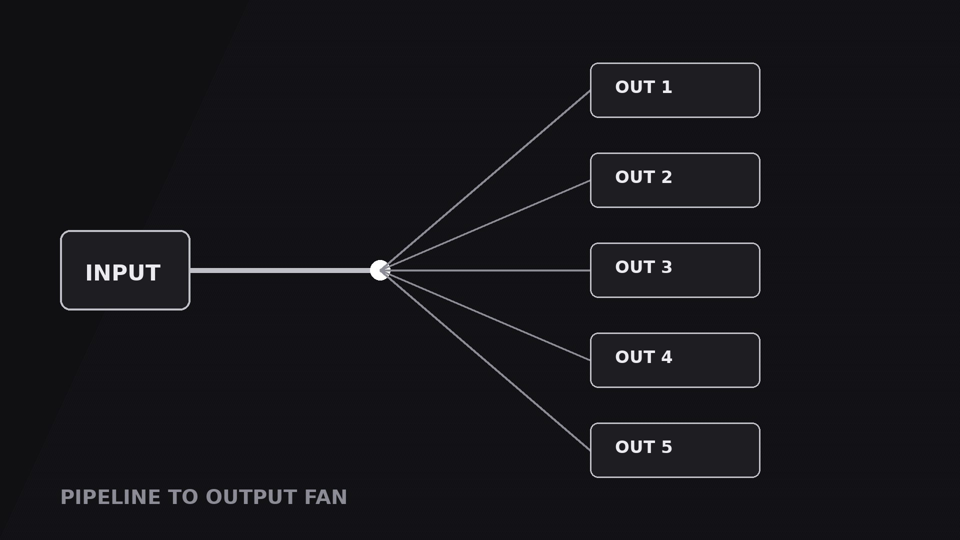 Pipeline to Output Fan preview