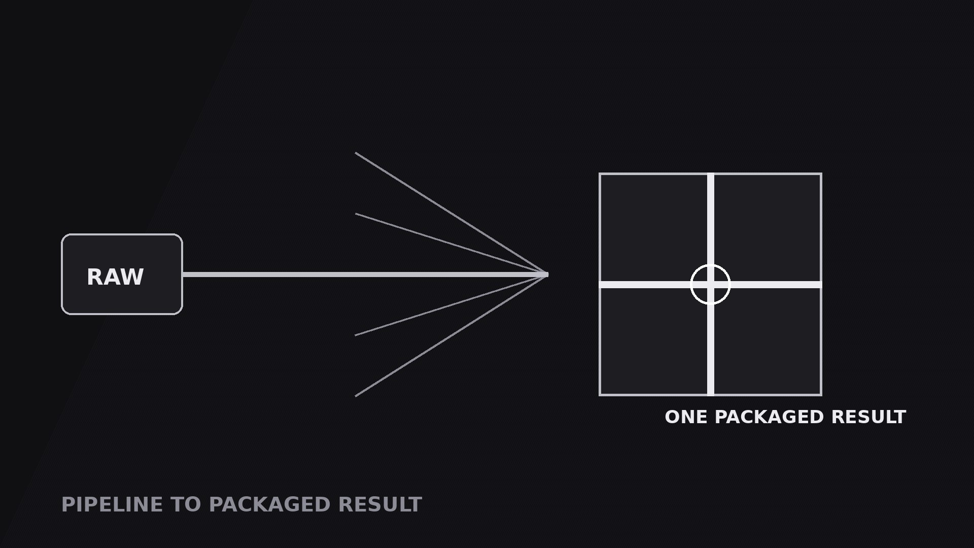 Pipeline to Packaged Result preview