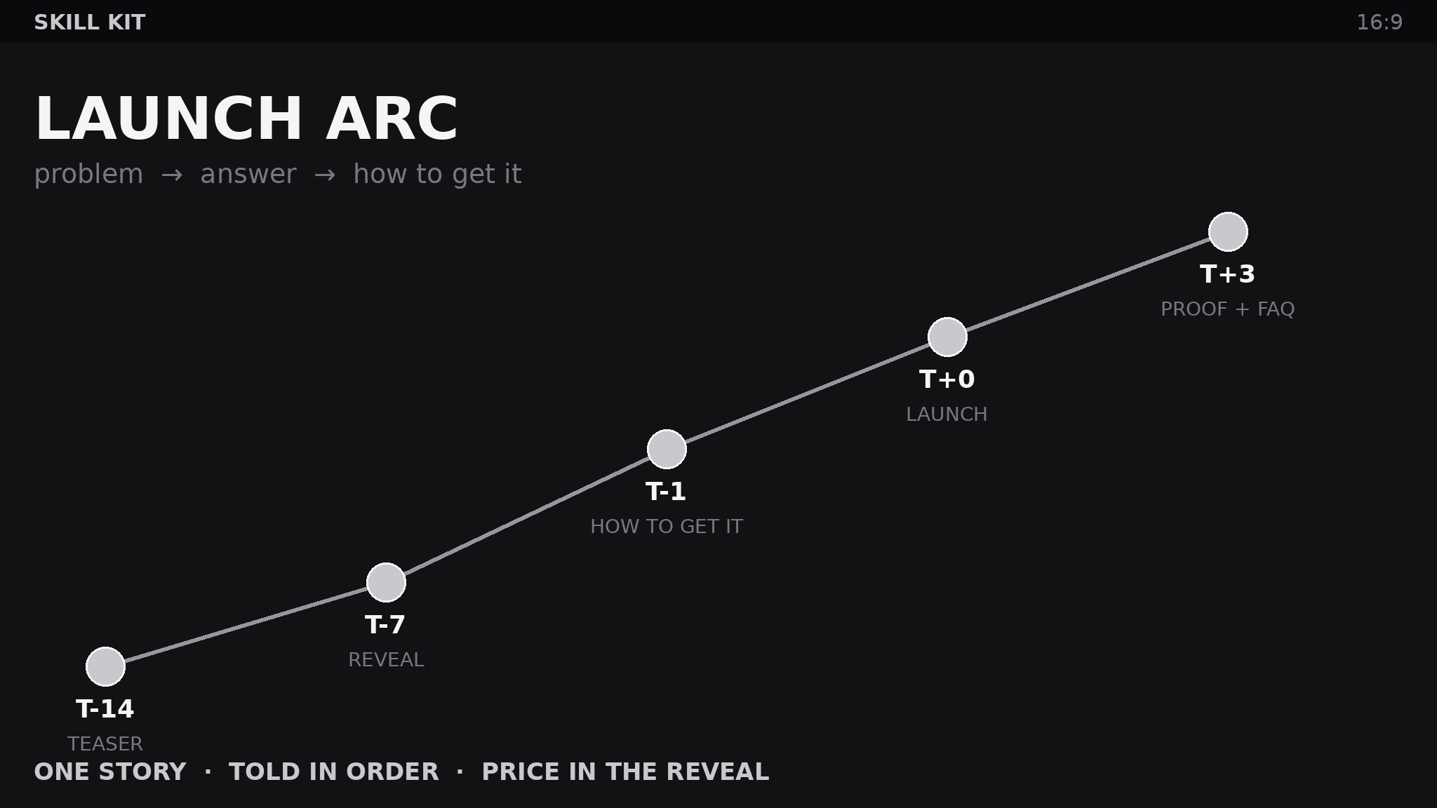 Product Launch Kit preview