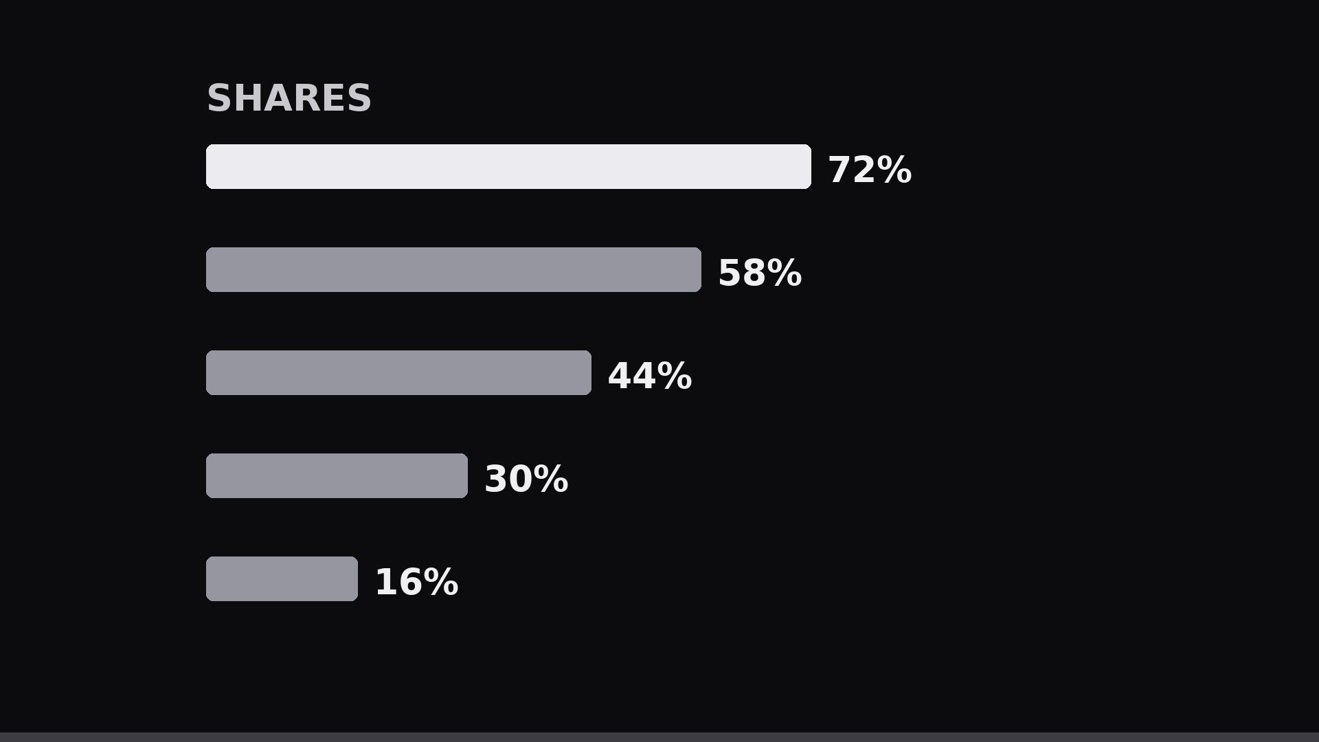 Ratio Bars preview