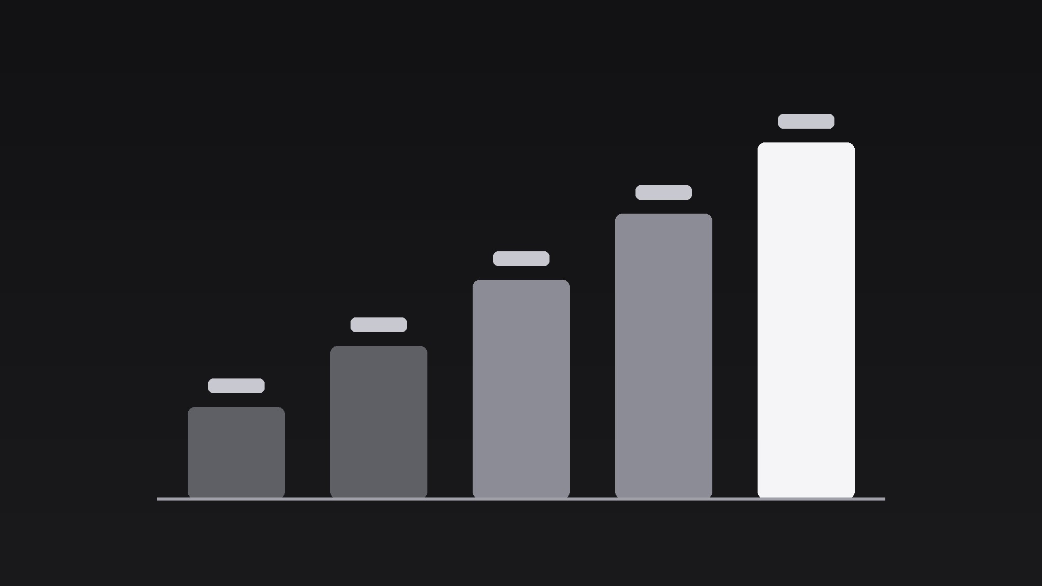 Sequential Bars preview