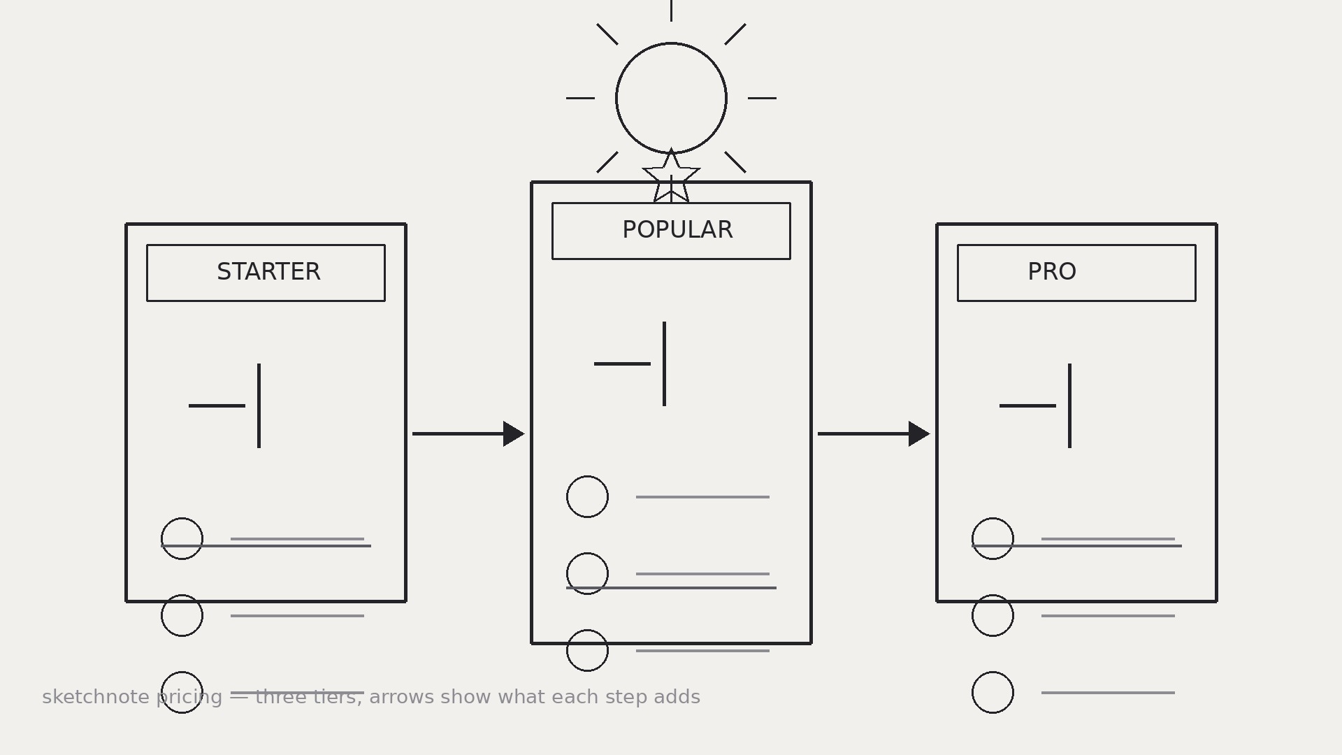 Sketchnote Pricing preview
