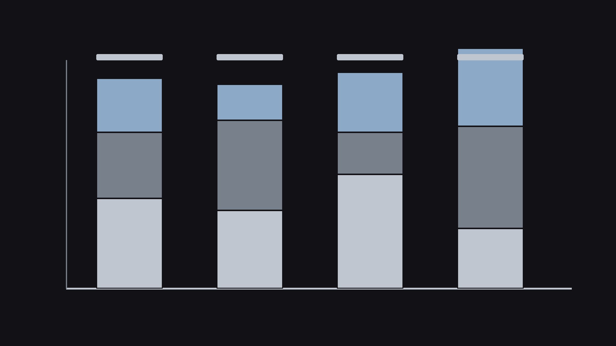 Stacked Column Chart preview