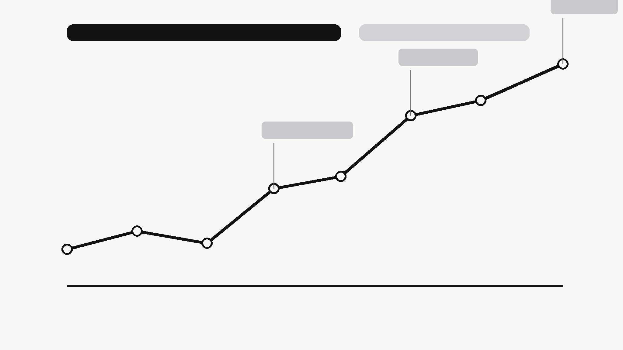 Summary Line Chart preview
