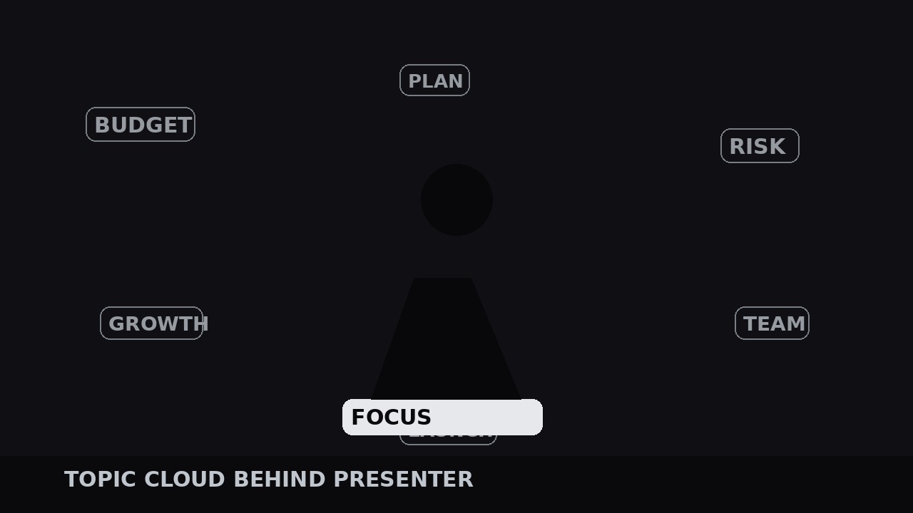 Topic Cloud Behind Presenter preview