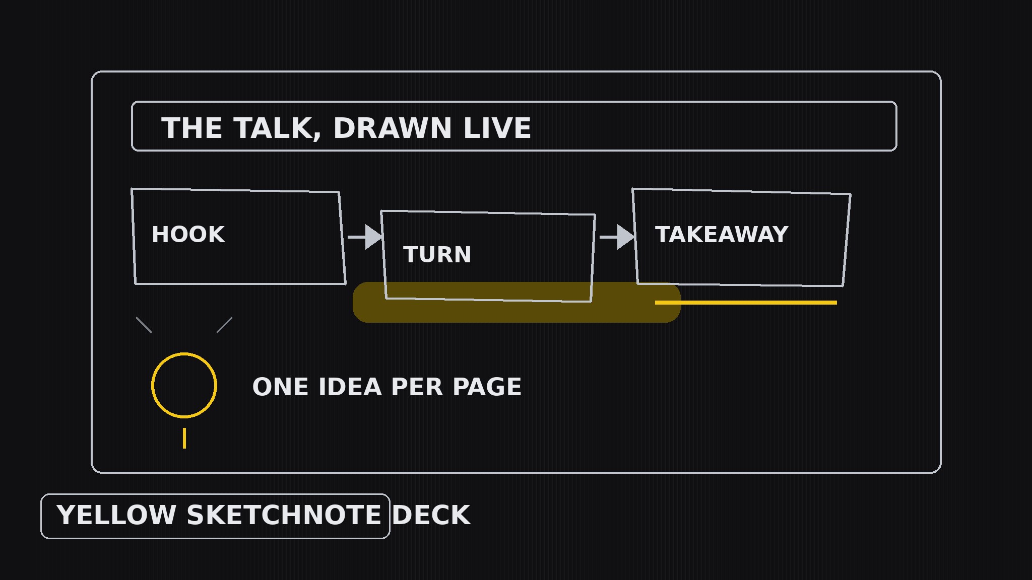 Yellow Sketchnote Deck preview